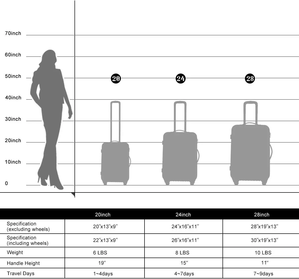 Luggage Sets New Model Expandable ABS Hardshell 3pcs Clearance Luggage Hardside Lightweight Durable Suitcase sets Spinner Wheels Suitcase with TSA Lock 20''24''28'' (3, Black-1)