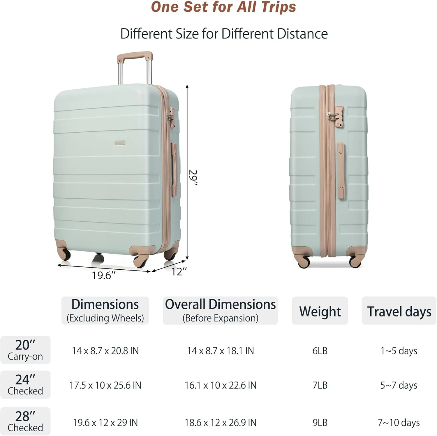 Luggage Sets New Model Expandable ABS Hardshell 3pcs Clearance Luggage Hardside Lightweight Durable Suitcase sets Spinner Wheels Suitcase with TSA Lock 20''24''28'' (3, Grey Green)