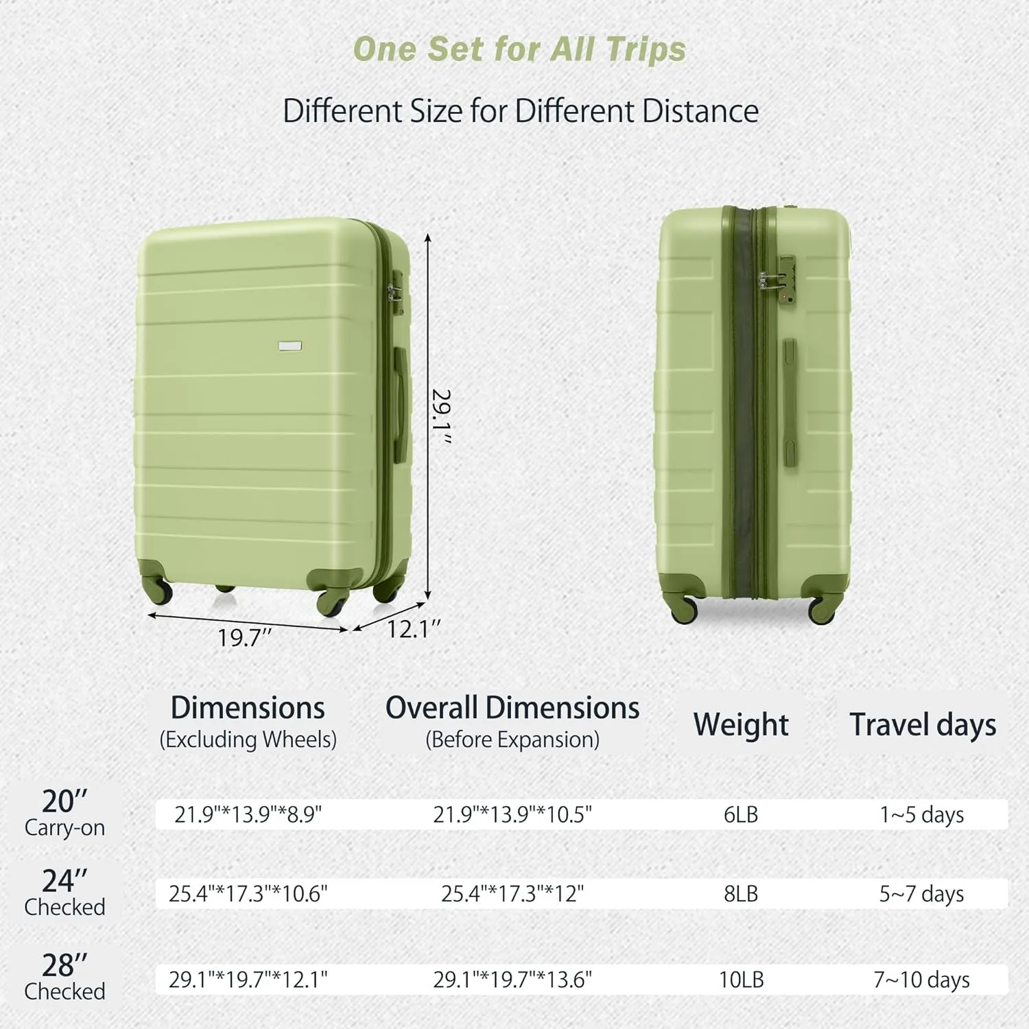 Luggage Sets New Model Expandable ABS Hardshell 3pcs Clearance Luggage Hardside Lightweight Durable Suitcase sets Spinner Wheels Suitcase with TSA Lock 20''24''28'' (3, Light Green)