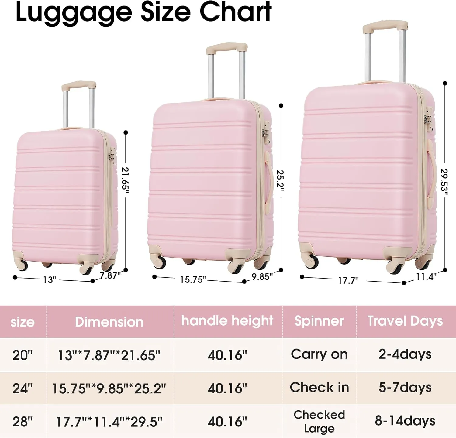 Luggage Sets New Model Expandable ABS Hardshell 3pcs Clearance Luggage Hardside Lightweight Durable Suitcase sets Spinner Wheels Suitcase with TSA Lock 20''24''28'' (3, Light Pink-1)